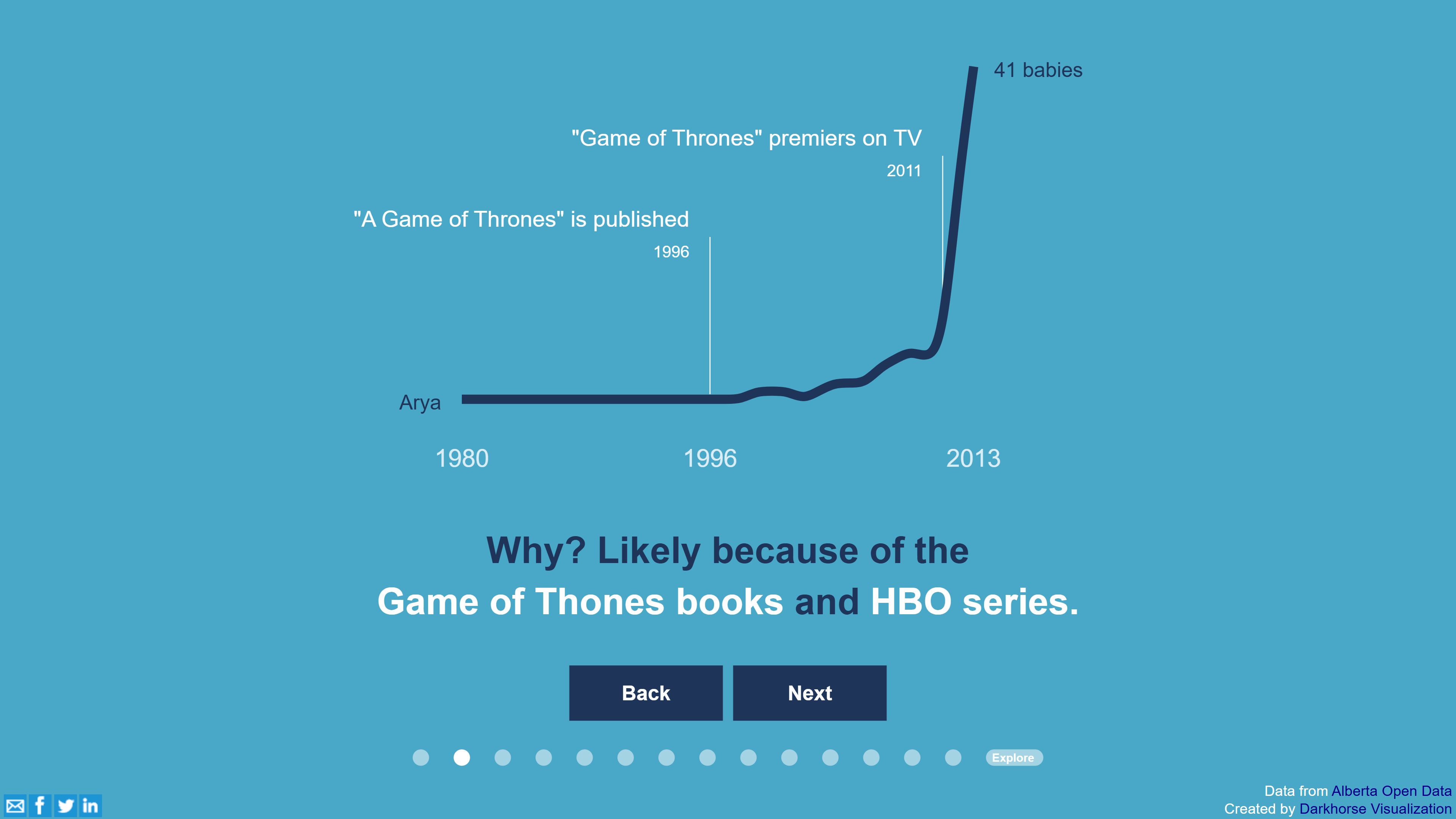 A Million Baby Names