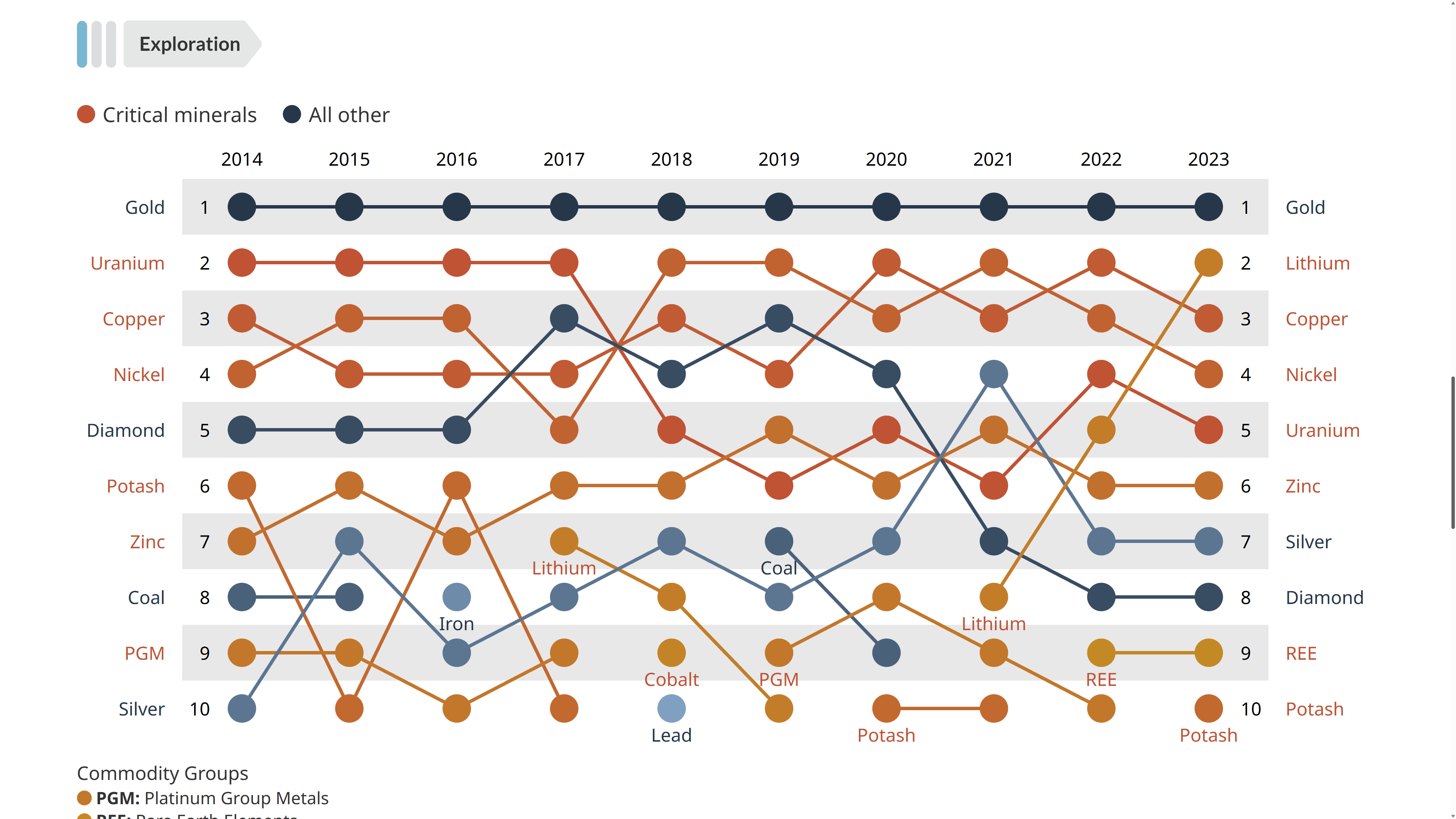 Canadian Minerals Visualizations